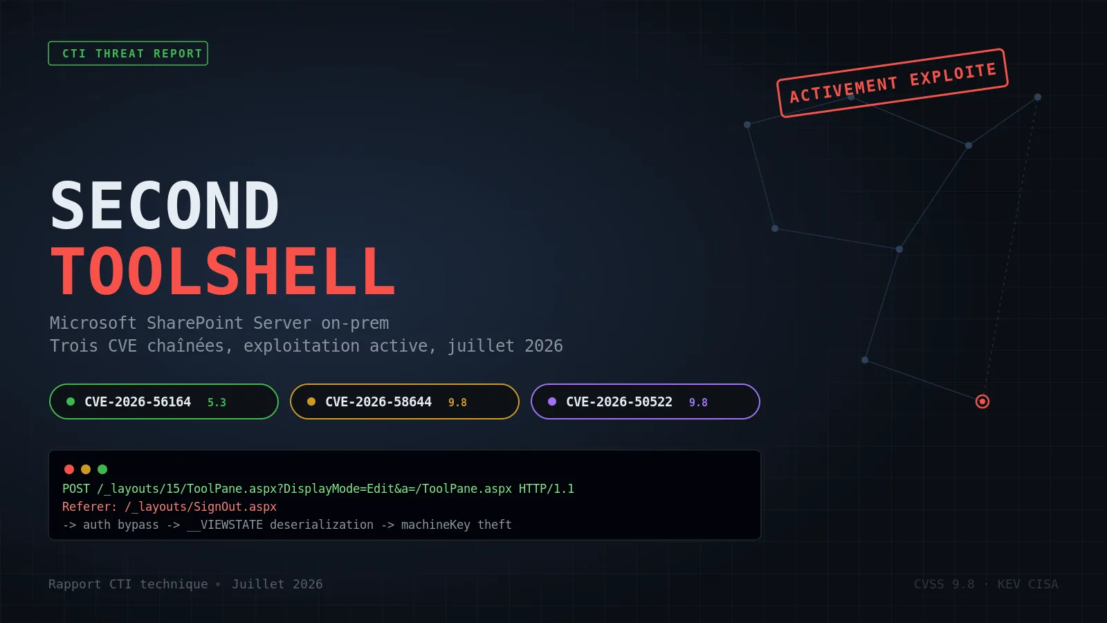 Second ToolShell : anatomie de la vague d'exploitation SharePoint on-prem de juillet 2026