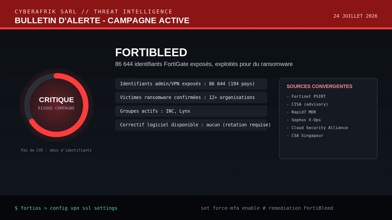 FortiBleed : la fuite de 86 644 identifiants FortiGate qui alimente une vague de ransomware INC et Lynx