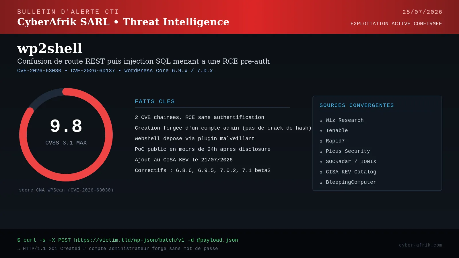 wp2shell : de la confusion de route REST API à la RCE pré-auth sur WordPress Core (CVE-2026-63030 / CVE-2026-60137)