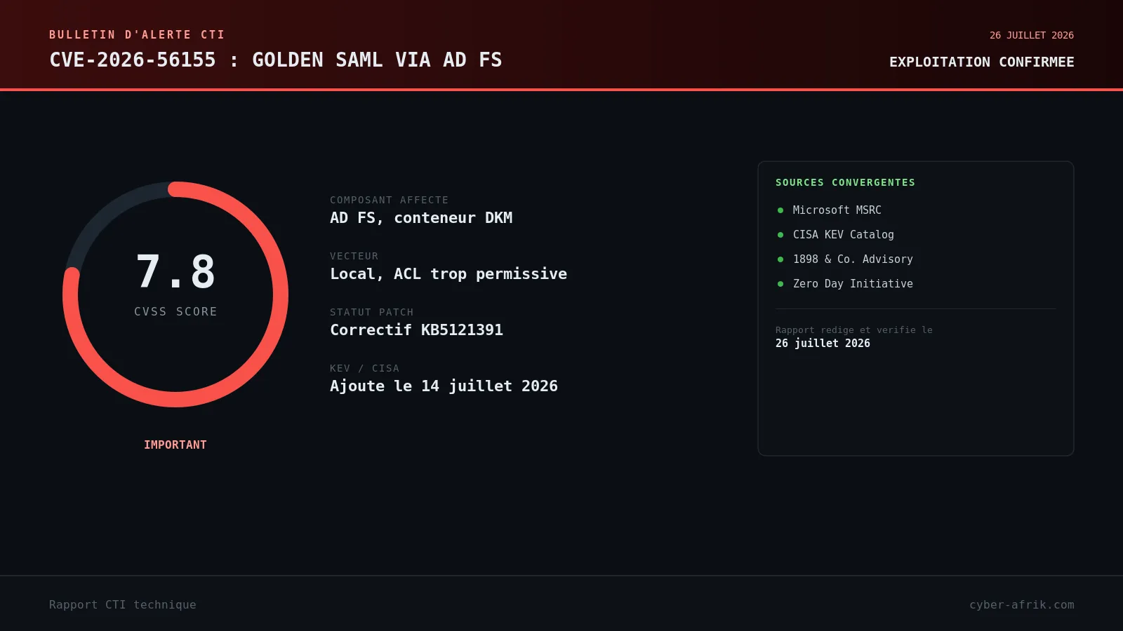 CVE-2026-56155 : quand une ACL trop permissive sur AD FS ouvre la voie au Golden SAML