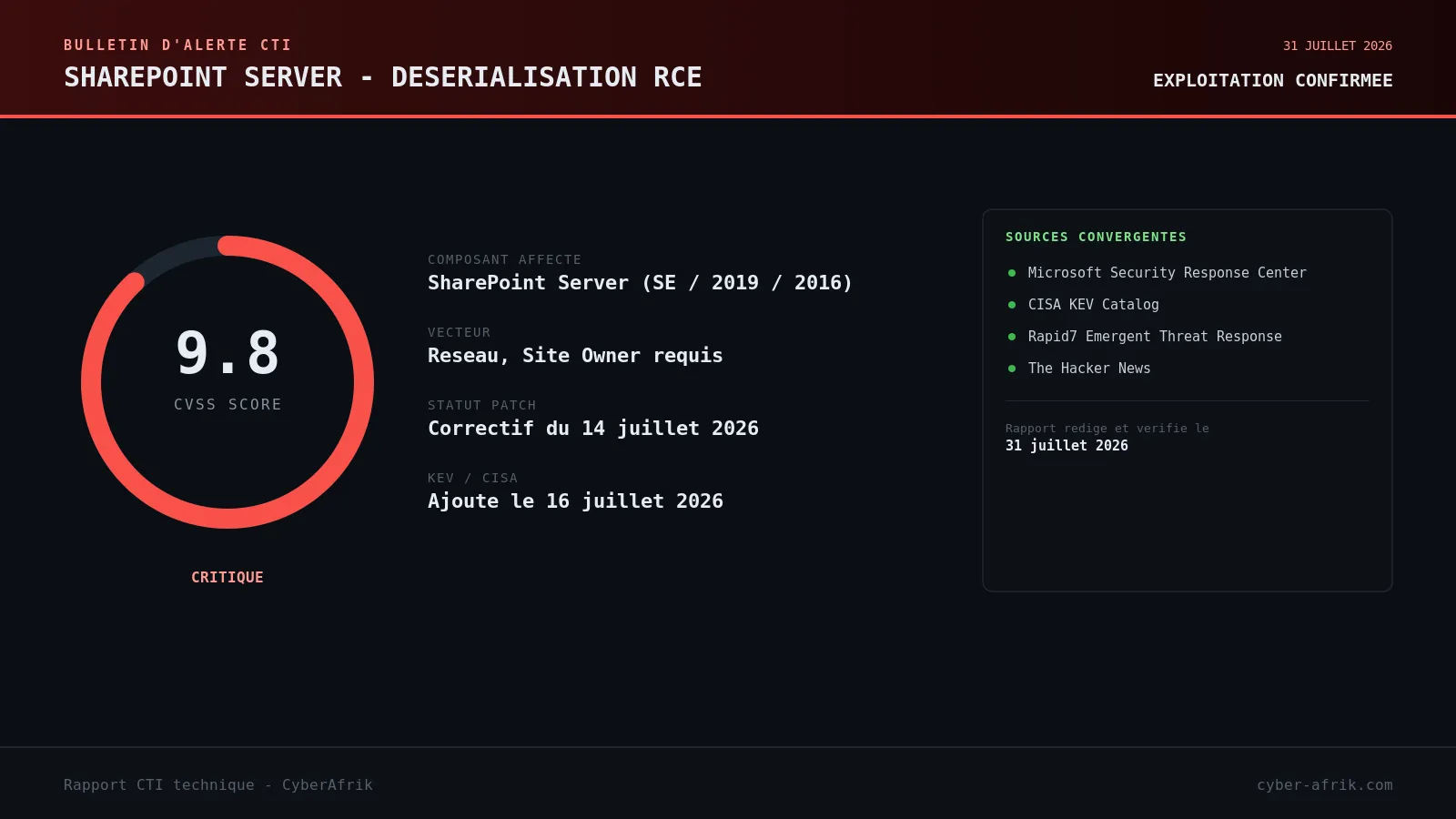 CVE-2026-58644 : la désérialisation qui a mis SharePoint Server en zero-day exploité