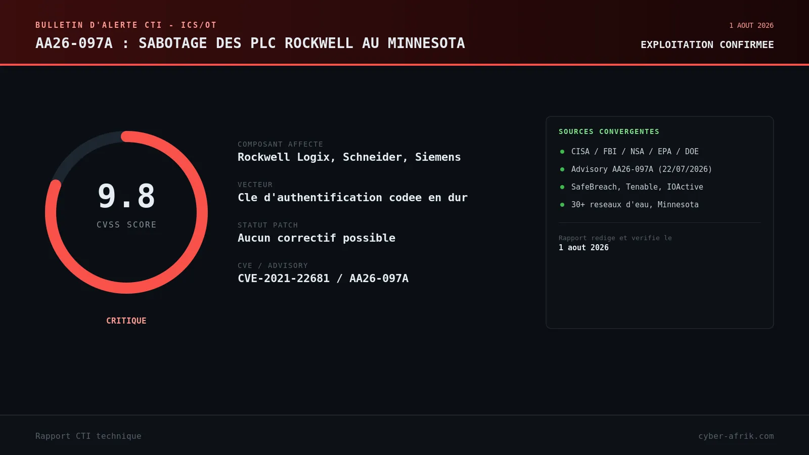 CVE-2021-22681 : la clé Rockwell qu'on ne peut pas patcher fait tomber 30 réseaux d'eau du Minnesota