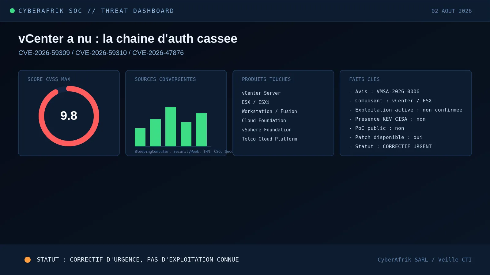 CVE-2026-59309 et CVE-2026-59310 : la chaîne d'authentification cassée qui met vCenter à nu