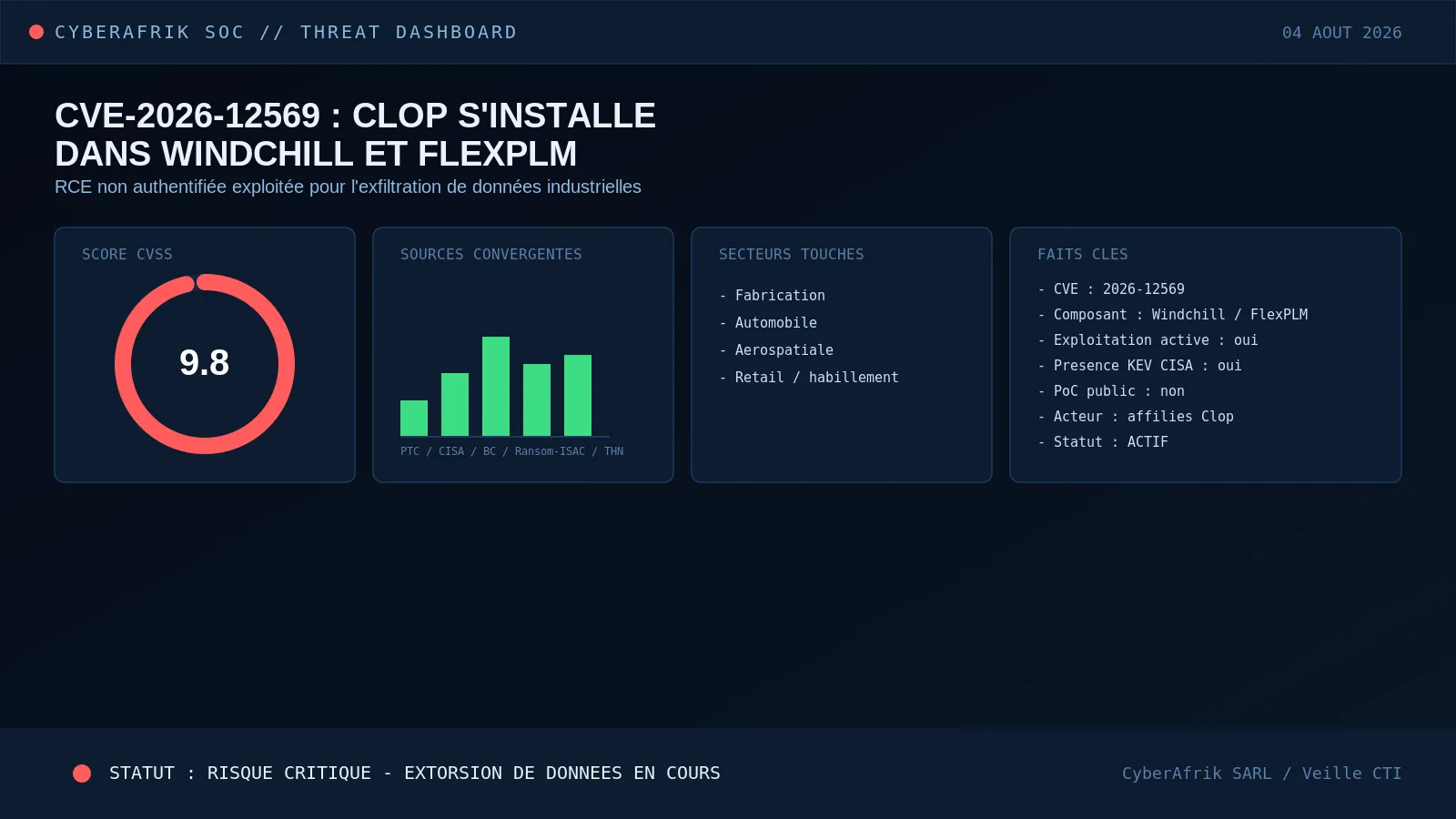 CVE-2026-12569 : comment des affiliés de Clop ont fait de Windchill et FlexPLM une nouvelle porte d'entrée pour l'extorsion de données industrielles