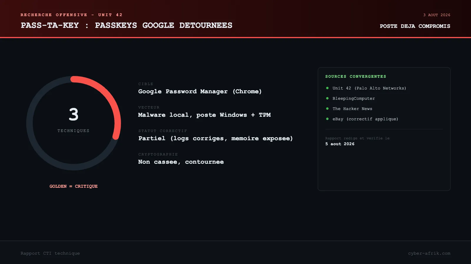 Pass-ta-key : trois façons pour un malware Windows de détourner les passkeys synchronisées de Google
