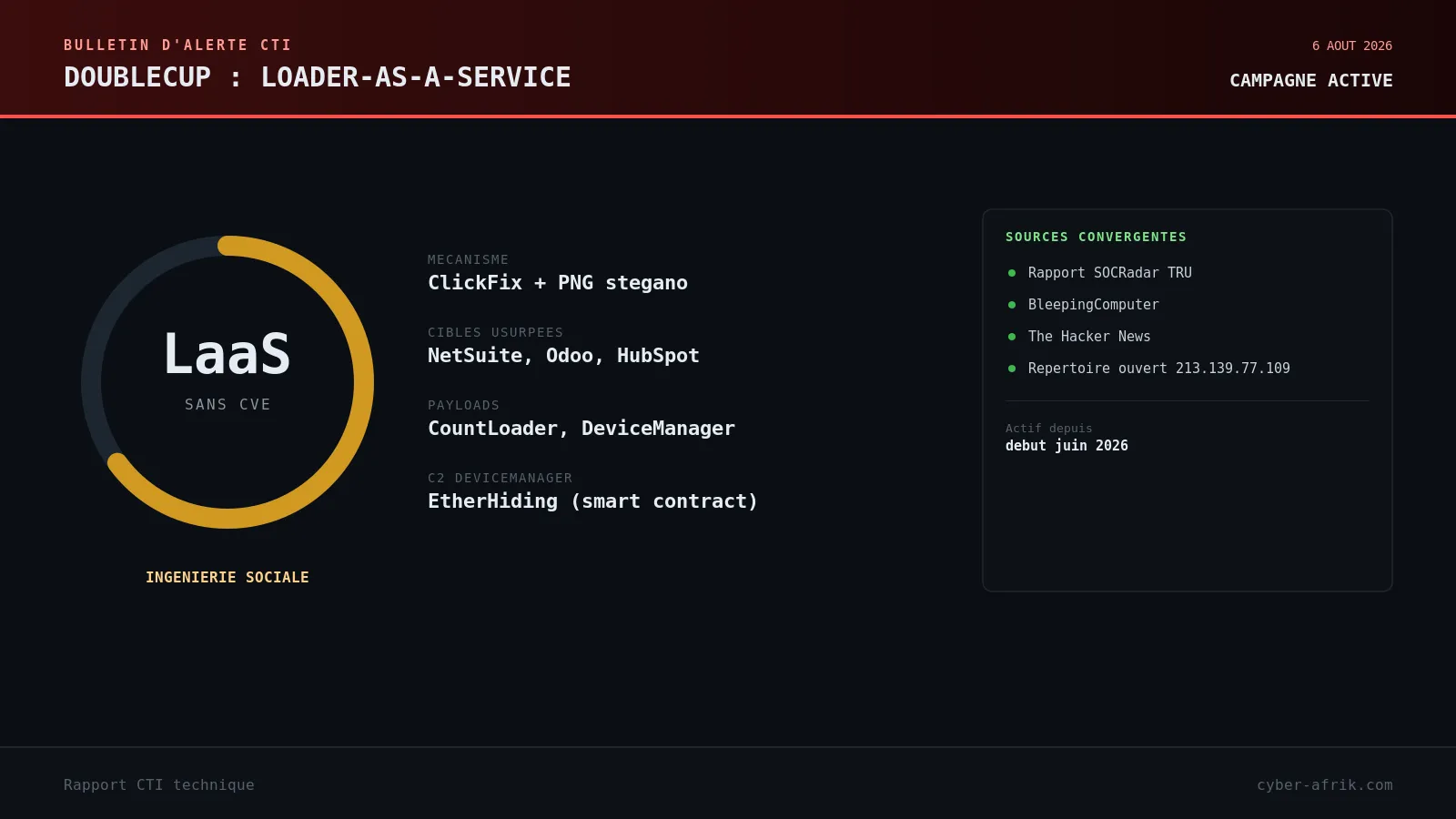DOUBLECUP : le loader-as-a-service russe qui planque son premier payload dans le cache image de votre navigateur