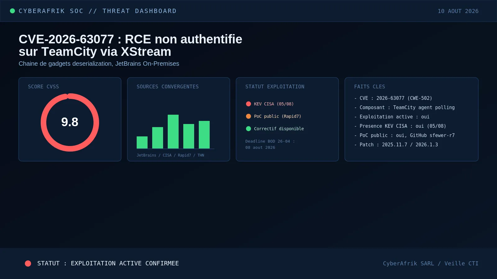 CVE-2026-63077 : la chaîne de gadgets XStream qui offre un RCE non authentifié sur TeamCity On-Premises