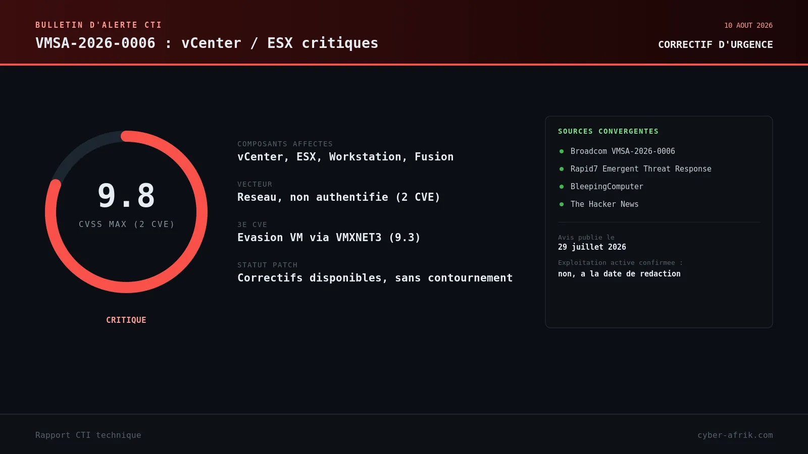 VMSA-2026-0006 : trois failles critiques VMware qui relient le contournement d'authentification à l'évasion de VM