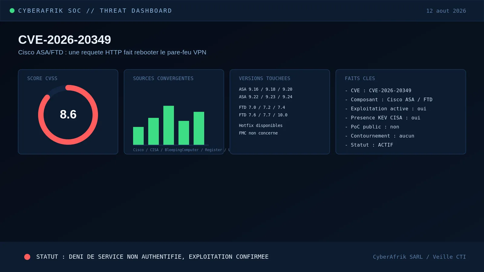CVE-2026-20349 : une simple requête HTTP suffit à faire redémarrer un pare-feu Cisco ASA ou FTD exposé en VPN