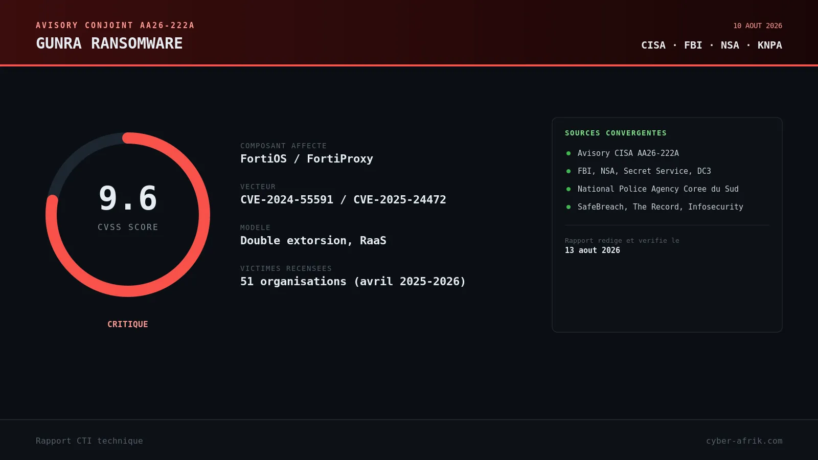AA26-222A : CISA, FBI et la police sud-coréenne alertent sur Gunra, le ransomware issu du code source de Conti qui vise les infrastructures critiques