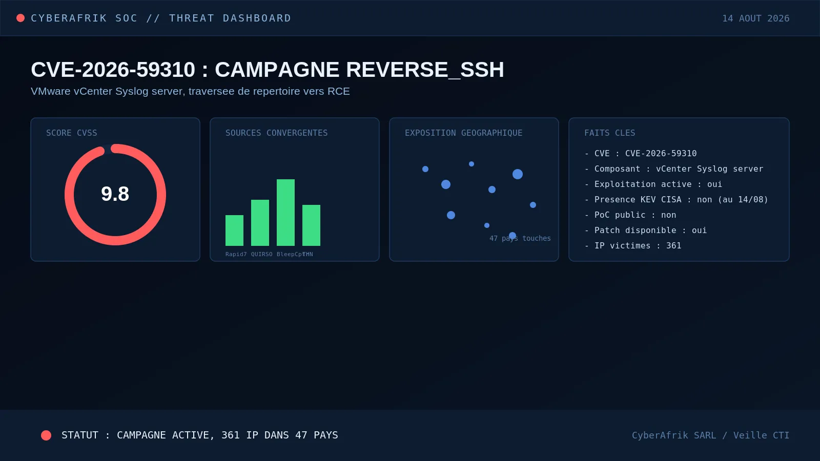 CVE-2026-59310 : 361 vCenter compromis dans 47 pays, la campagne reverse_ssh qui a suivi le patch VMSA-2026-0006 de cinq jours