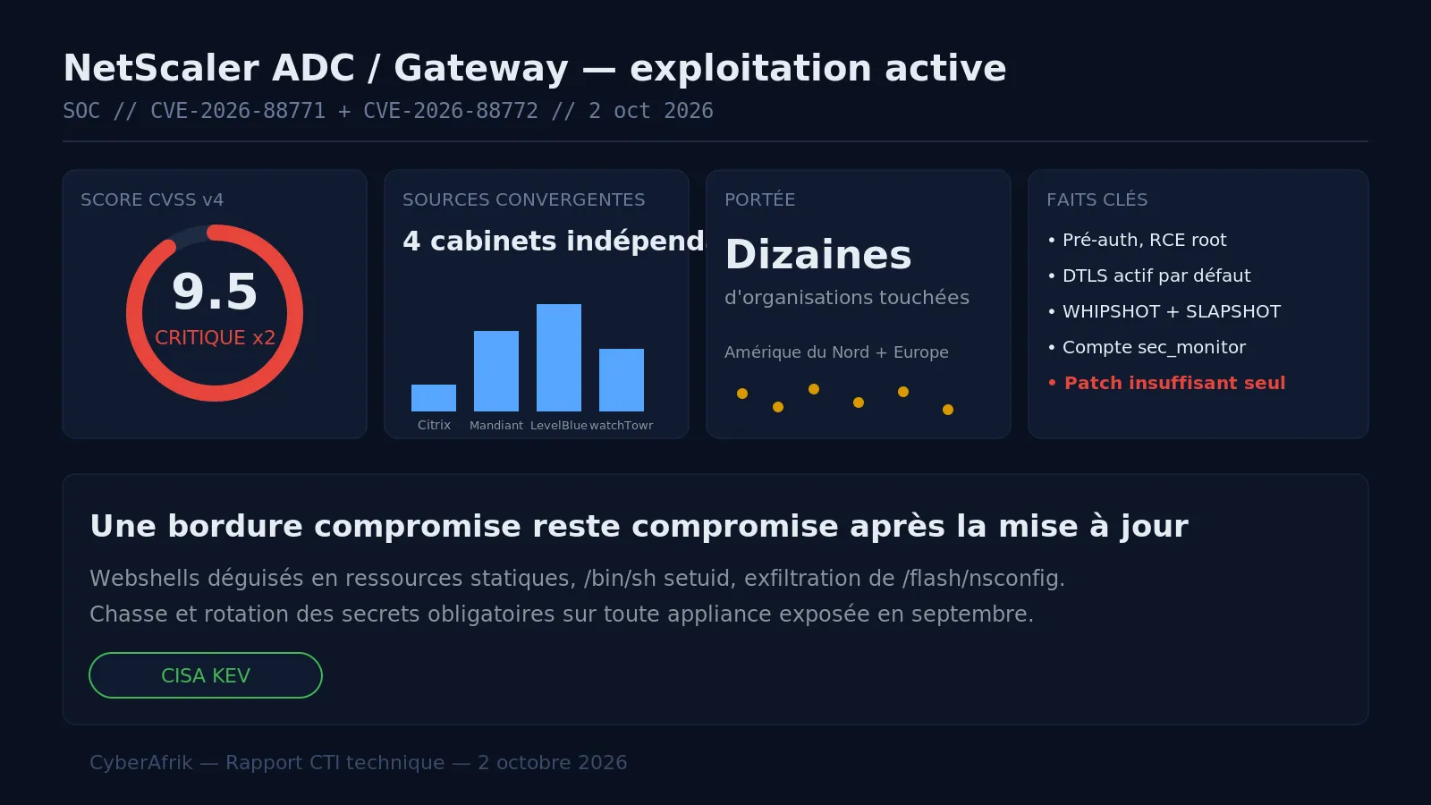 NetScaler CVE-2026-88771 et CVE-2026-88772 : une appliance de bordure qui garde l'attaquant après le patch
