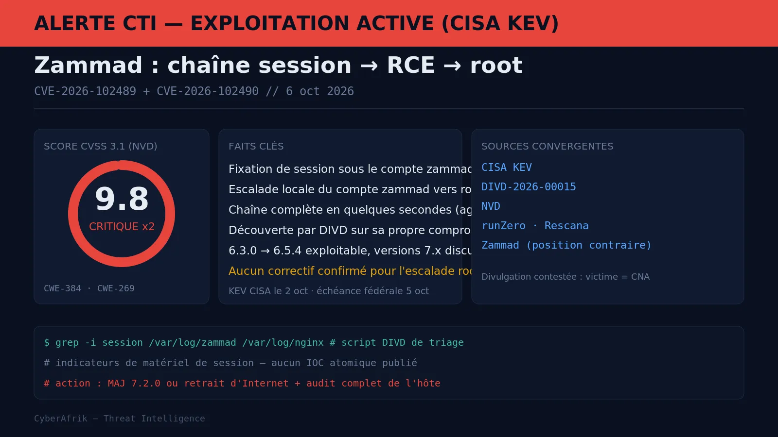 CVE-2026-102489 et CVE-2026-102490 : deux failles Zammad au KEV, un éditeur qui conteste et un correctif qui manque