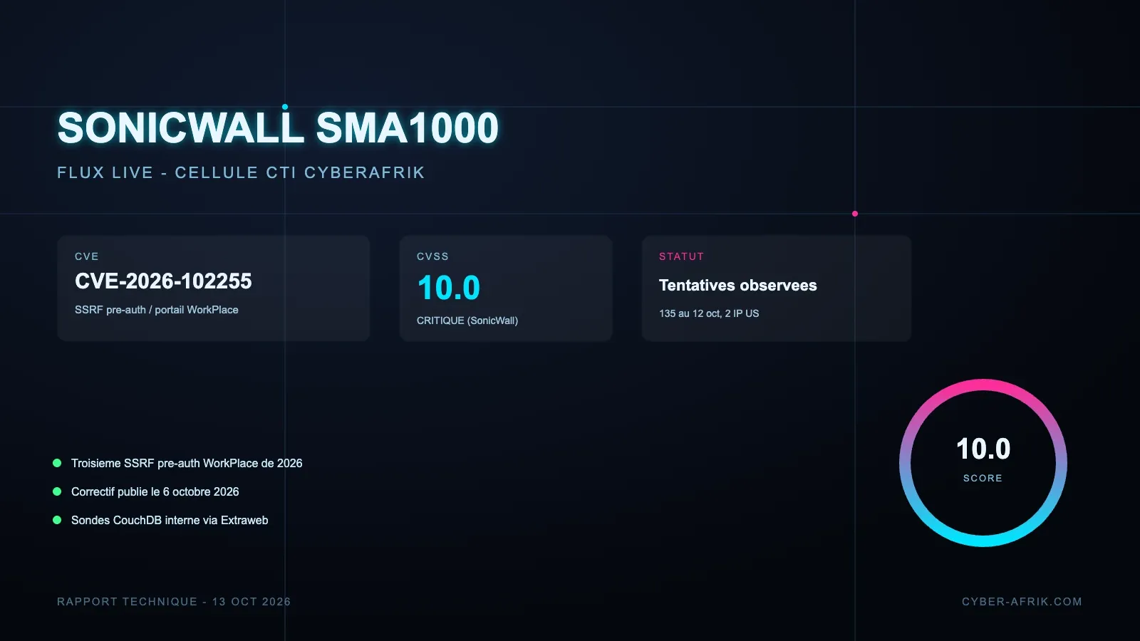 CVE-2026-102255 : la troisieme SSRF pre-authentification de l'annee sur SonicWall SMA1000, ciblee deux jours apres le correctif